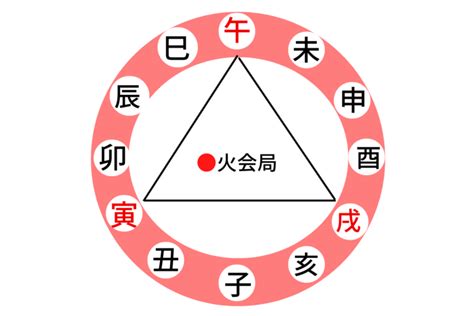 大運 三合|四柱推命の三合・方合